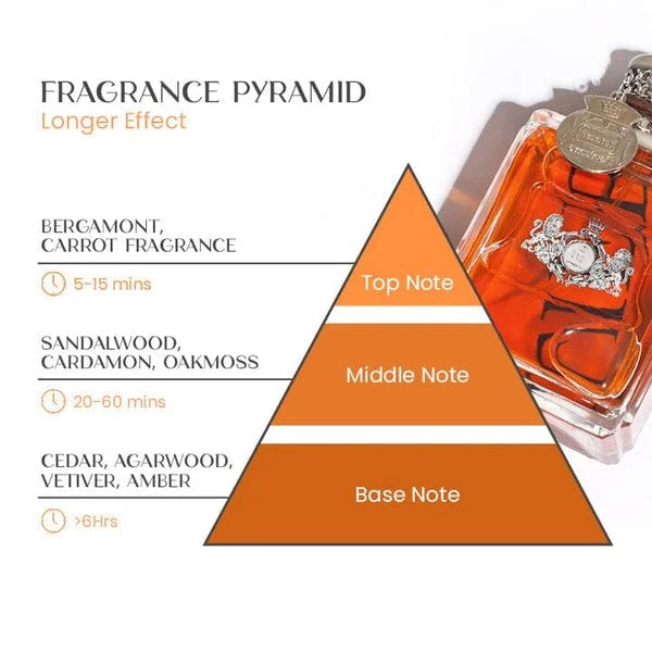 Bottle of woody aromatic eau de parfum for men - product photo 2
