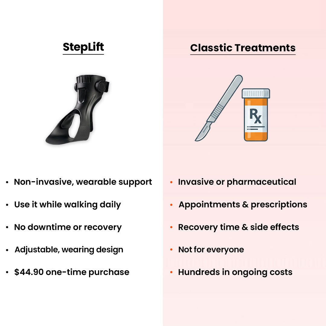 Adjustable foot lift support strap - product photo 12