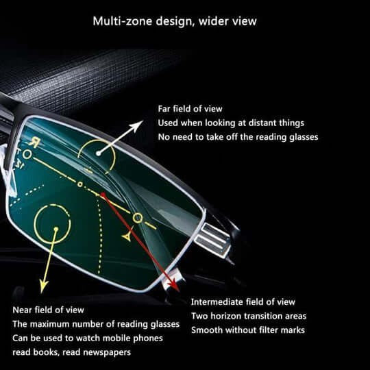 Multi-zone anti-reflective reading glasses - product photo 4