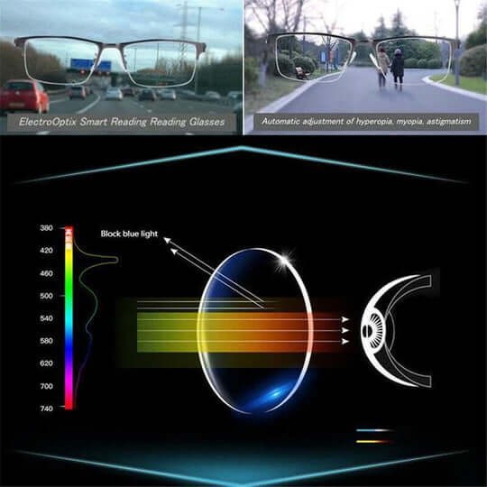 Multi-zone anti-reflective reading glasses - product photo 6